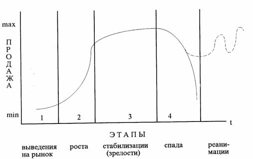 Сущность и понятие маркетинга - student2.ru