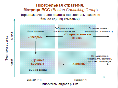 Стратегический анализ. Матрица SWOT - student2.ru