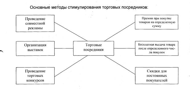 Сущность мероприятий ФОССТИС - student2.ru