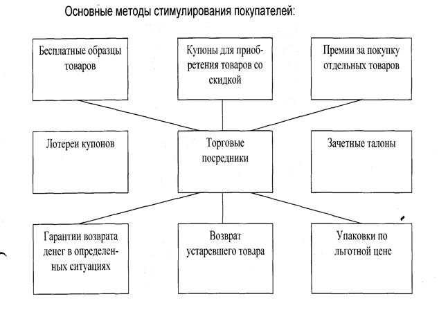 Сущность мероприятий ФОССТИС - student2.ru