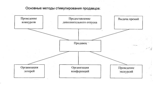 Сущность мероприятий ФОССТИС - student2.ru