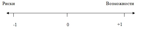 SWOT-анализ классический подход - student2.ru