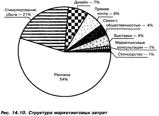 Телевизионная реклама после выпуска проспекта - student2.ru