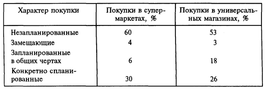 Телевизионная реклама после выпуска проспекта - student2.ru