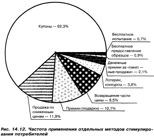 Телевизионная реклама после выпуска проспекта - student2.ru