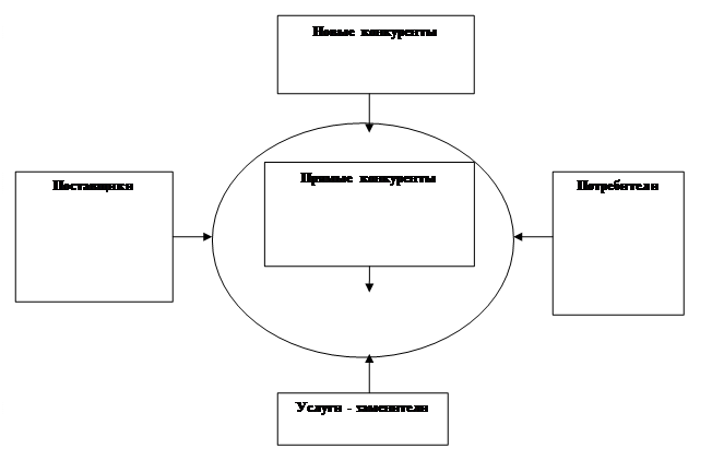 Тема 4. изучение конкурентов - student2.ru