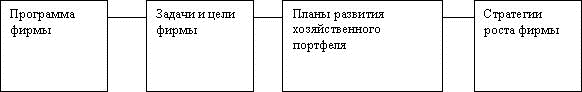 Тема 1. Концепция управления организацией, действующей на принципах маркетинга - student2.ru