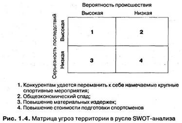 Тема 1. Введение в маркетинг территорий - student2.ru