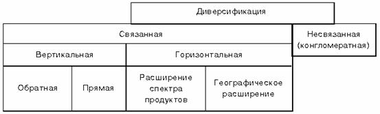 Тема 10. Стратегические решения в маркетинге - student2.ru