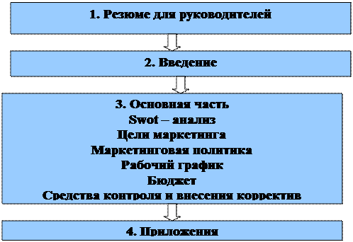 Тема 19. Коммуникационная политика в маркетинге - student2.ru