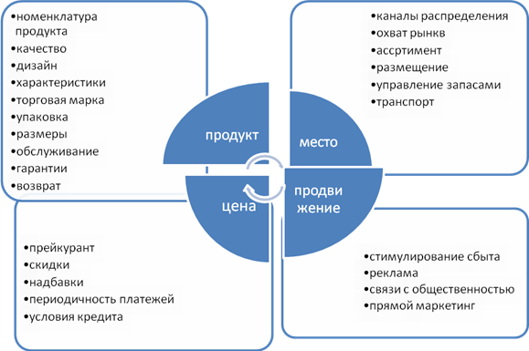 Тема 2. Классификация маркетинга - student2.ru