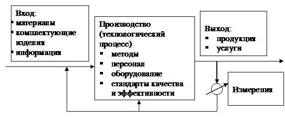 Тема 9. КАЧЕСТВО ОБСЛУЖИВАНИЯ И ПРОИЗВОДИТЕЛЬНОСТЬ - student2.ru