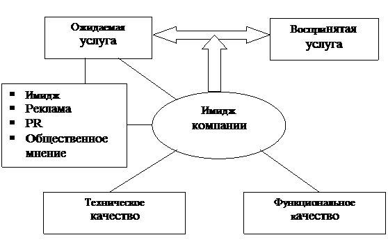 Тема 9. КАЧЕСТВО ОБСЛУЖИВАНИЯ И ПРОИЗВОДИТЕЛЬНОСТЬ - student2.ru