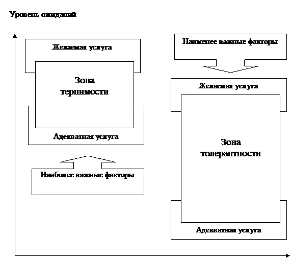 Тема 9. КАЧЕСТВО ОБСЛУЖИВАНИЯ И ПРОИЗВОДИТЕЛЬНОСТЬ - student2.ru