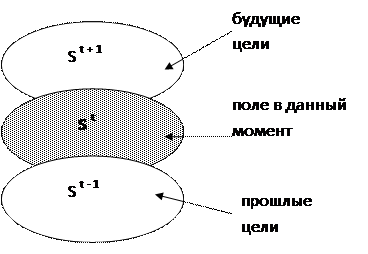 психоаналитическая теория зигмунда фрейда - student2.ru