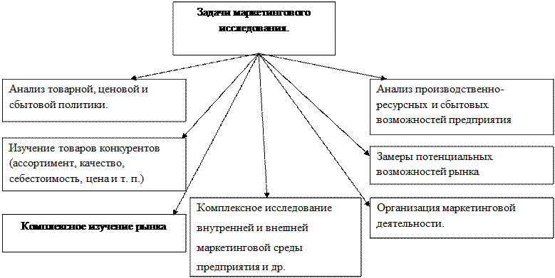 Теория разработки комплекса маркетинга - student2.ru