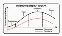 Тип стратегии в канале распределения - student2.ru
