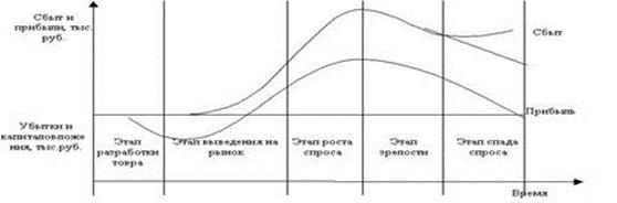 товарная политика фирмы - student2.ru