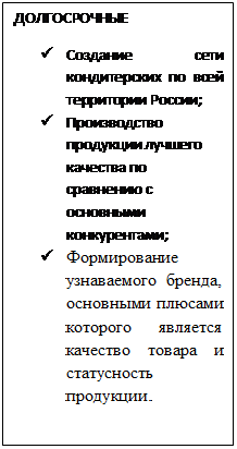 Угрозы для товара, уменьшающие спрос - student2.ru