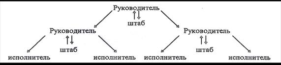 Управленческие полномочия - student2.ru