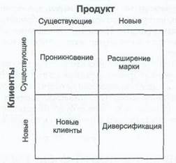 Управление процессом расширения - student2.ru