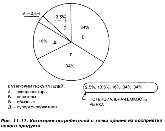 Управление разработкой новых продуктов - student2.ru