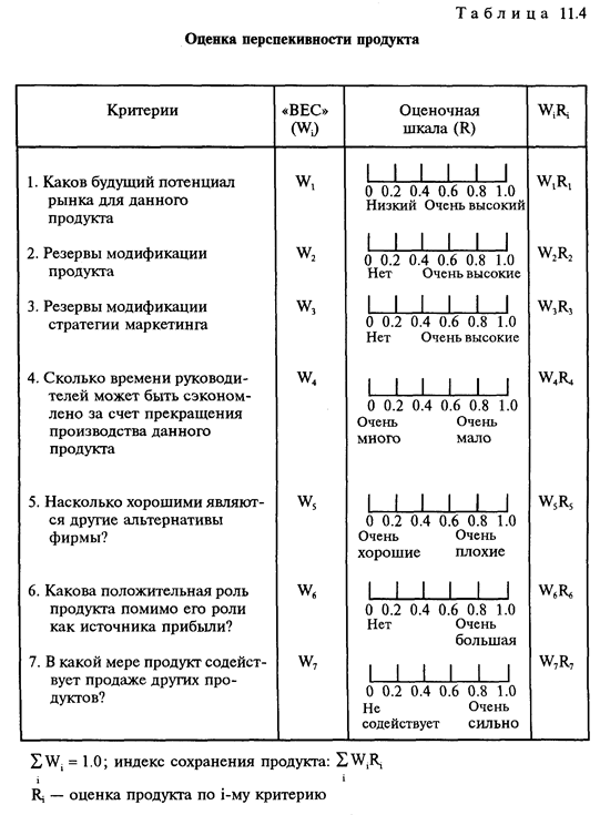 Управление разработкой новых продуктов - student2.ru