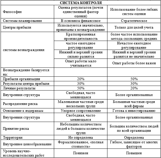 Управление: стиль, формирующий согласие - student2.ru