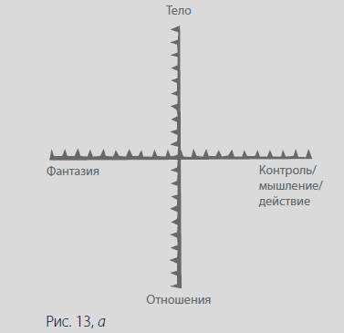 Упражнение 19. Баланс реакций - student2.ru