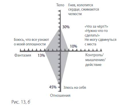 Упражнение 19. Баланс реакций - student2.ru