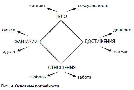 Упражнение 19. Баланс реакций - student2.ru