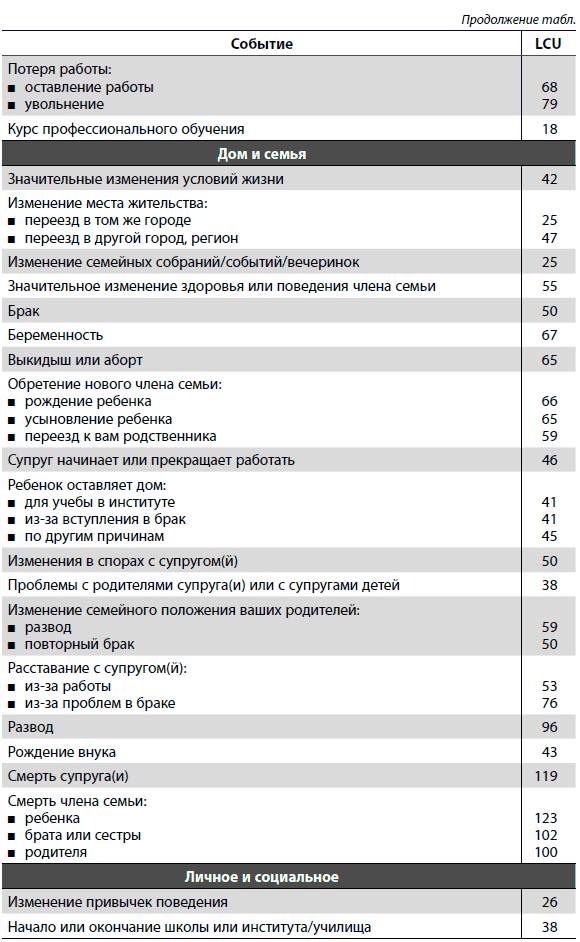 Упражнение 2. Поддержка луны - student2.ru