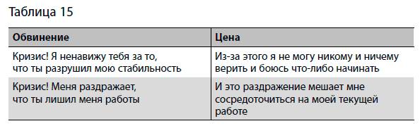 Упражнение 32. Развивайте умение говорить нет - student2.ru