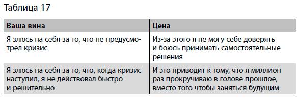 Упражнение 32. Развивайте умение говорить нет - student2.ru