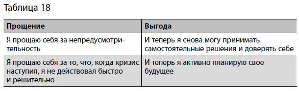 Упражнение 32. Развивайте умение говорить нет - student2.ru