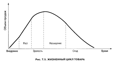 Уровни управления маркетингом - student2.ru