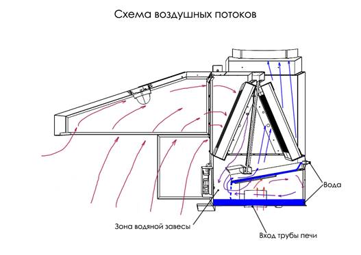 Установка фильтра – искрогасителя на открытый мангал VEGA. - student2.ru