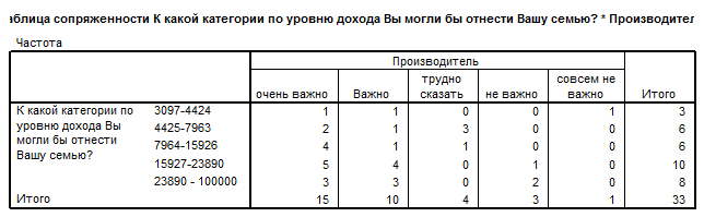 устойчивость к погодным условиям - student2.ru