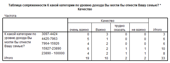 устойчивость к погодным условиям - student2.ru