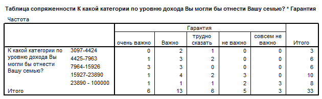 устойчивость к погодным условиям - student2.ru