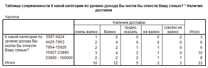 устойчивость к погодным условиям - student2.ru