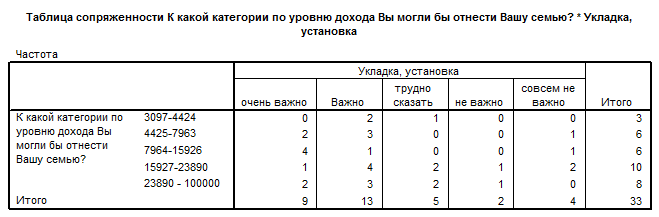 устойчивость к погодным условиям - student2.ru