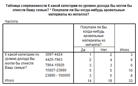 устойчивость к погодным условиям - student2.ru