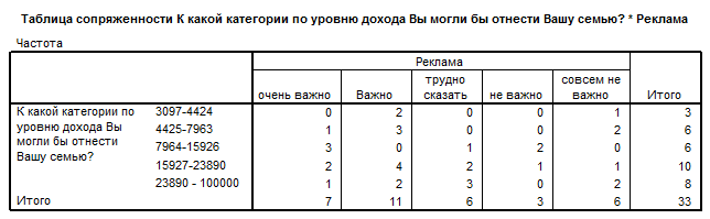 устойчивость к погодным условиям - student2.ru