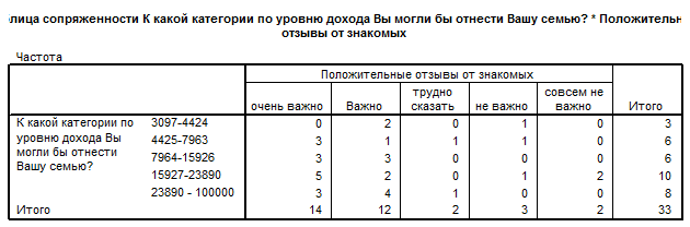 устойчивость к погодным условиям - student2.ru