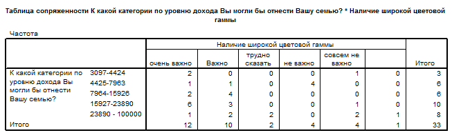 устойчивость к погодным условиям - student2.ru