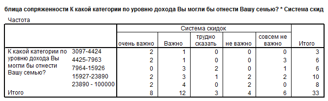 устойчивость к погодным условиям - student2.ru