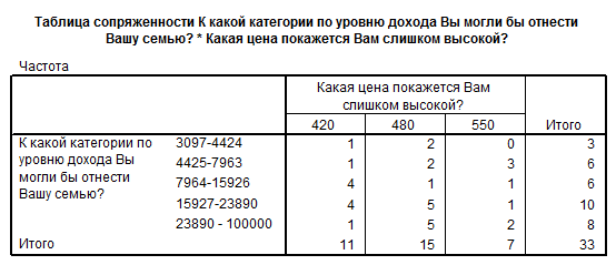 устойчивость к погодным условиям - student2.ru