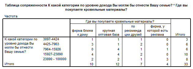 устойчивость к погодным условиям - student2.ru