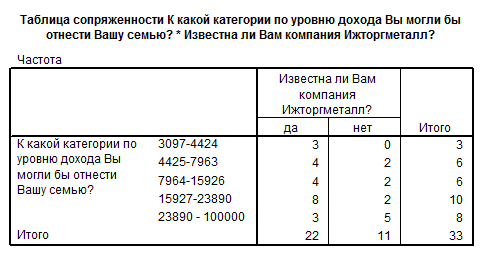 устойчивость к погодным условиям - student2.ru